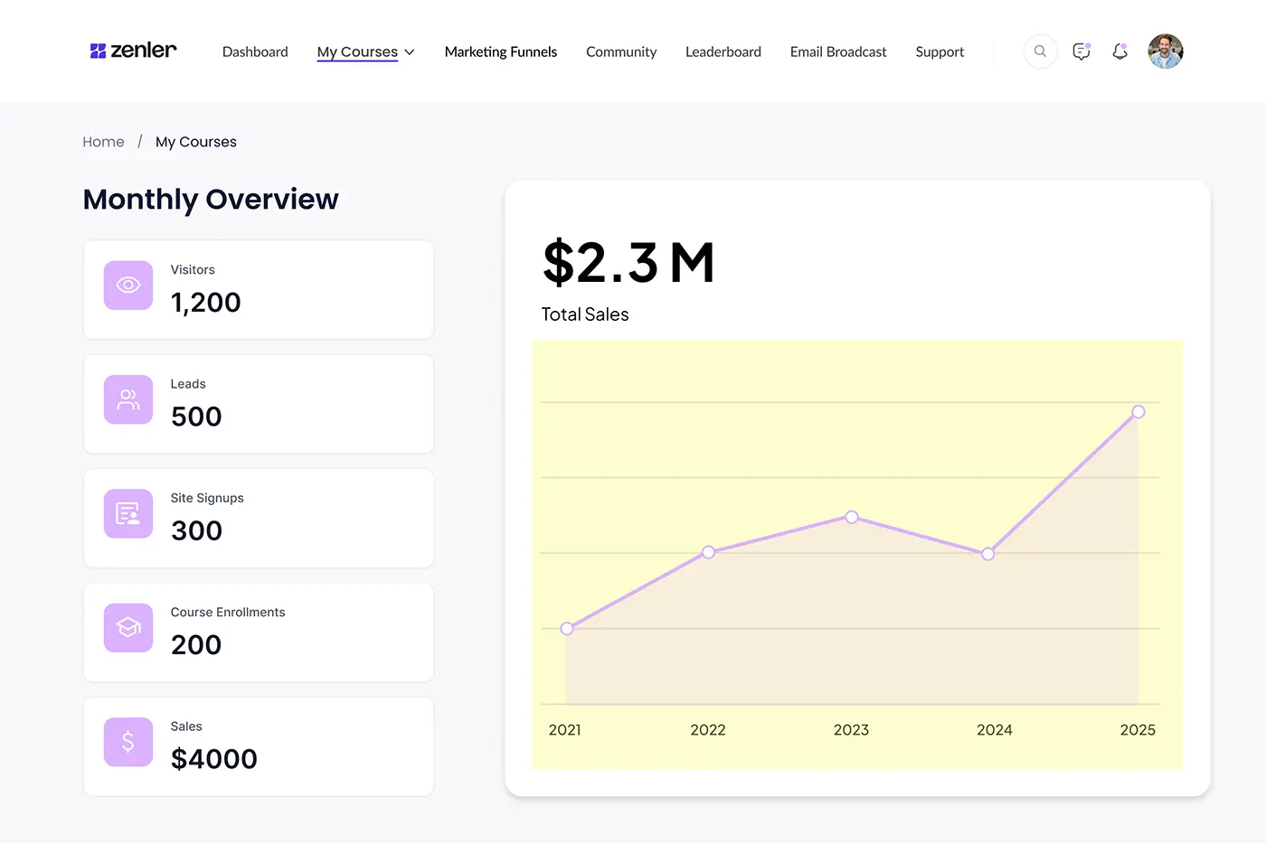 Analytics