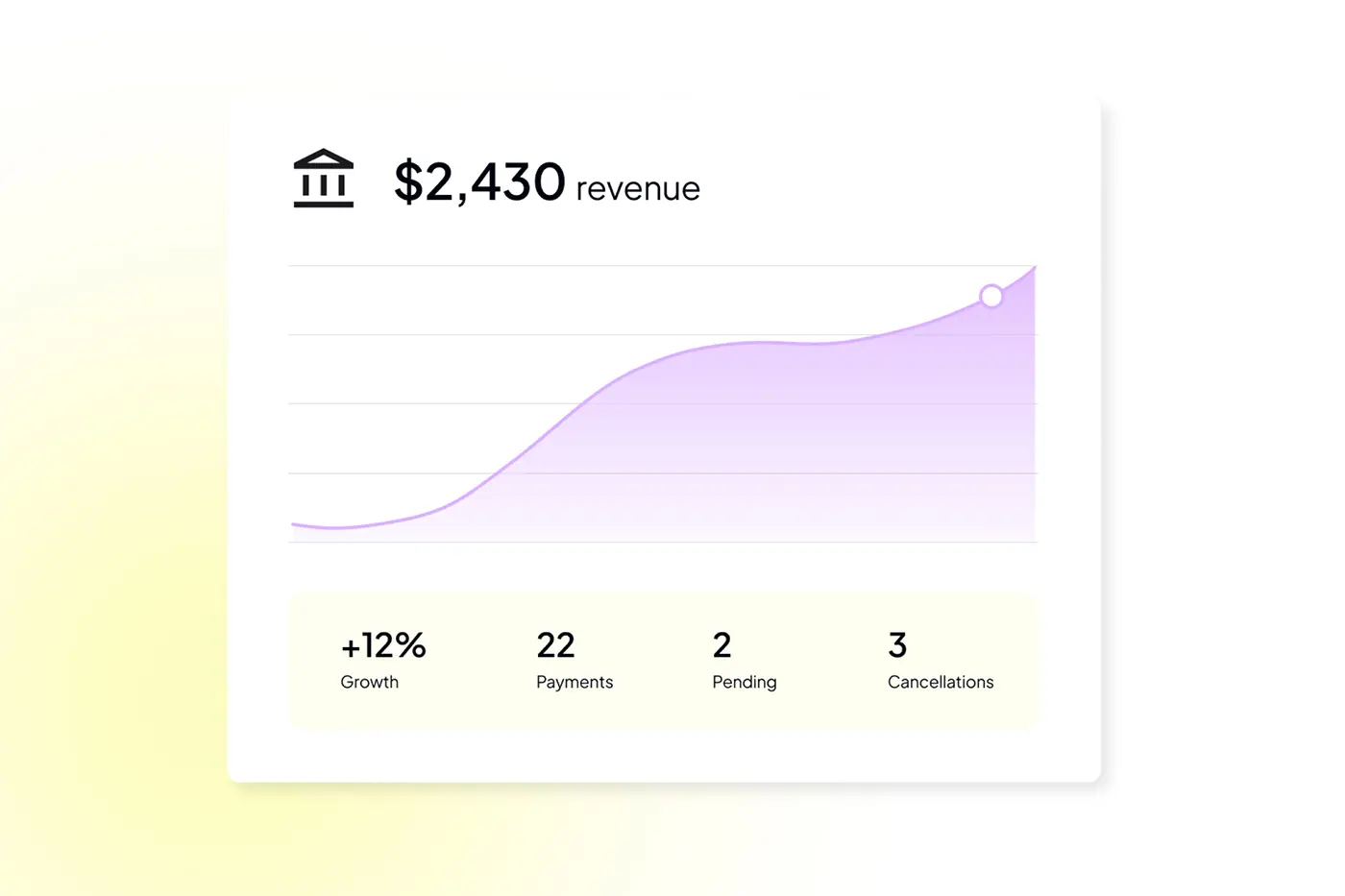 Analytics