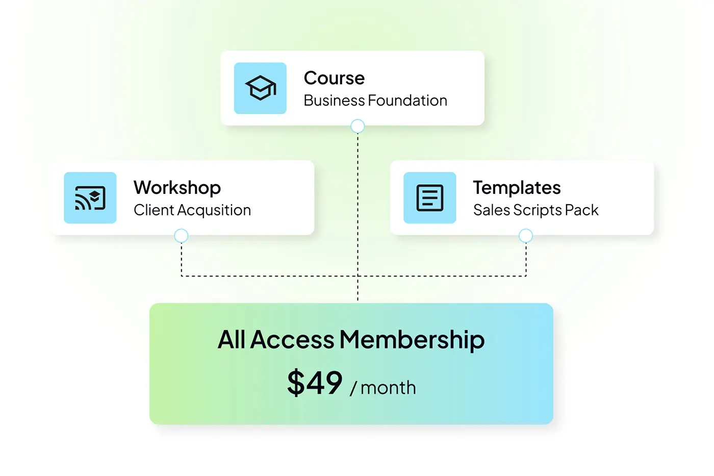 membership