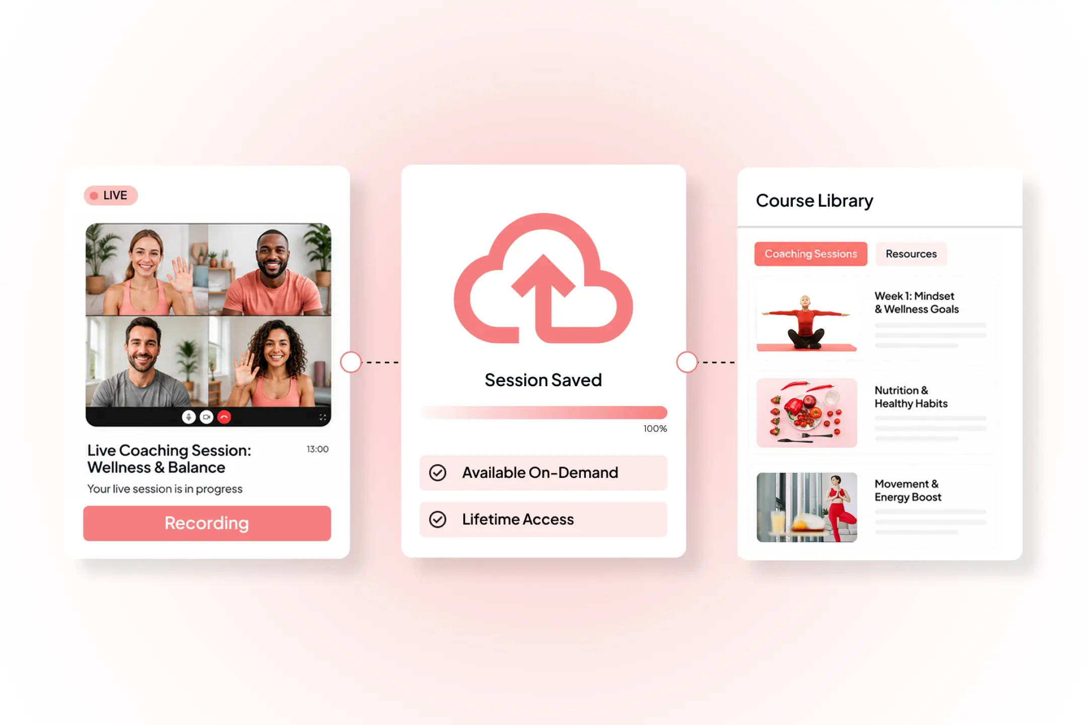 Course library, memberships, and recorded wellness training content available for students anytime.